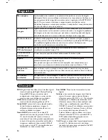 Предварительный просмотр 172 страницы Philips 32-LCD HDTV MONITOR FLAT TV DIGITAL CRYSTAL CLEAR 32PF5320 User Manual