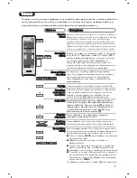 Предварительный просмотр 181 страницы Philips 32-LCD HDTV MONITOR FLAT TV DIGITAL CRYSTAL CLEAR 32PF5320 User Manual