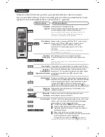 Предварительный просмотр 195 страницы Philips 32-LCD HDTV MONITOR FLAT TV DIGITAL CRYSTAL CLEAR 32PF5320 User Manual