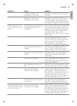 Preview for 21 page of Philips 3200 series User Manual