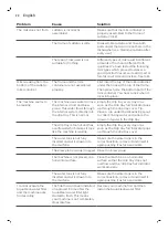 Preview for 22 page of Philips 3200 series User Manual