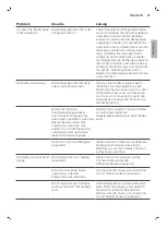 Preview for 41 page of Philips 3200 series User Manual