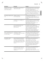 Preview for 43 page of Philips 3200 series User Manual