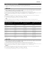 Preview for 5 page of Philips 3200SX User Manual