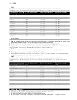 Preview for 14 page of Philips 3200SX User Manual