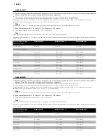 Предварительный просмотр 78 страницы Philips 3200SX User Manual