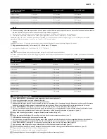 Предварительный просмотр 79 страницы Philips 3200SX User Manual