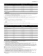 Предварительный просмотр 95 страницы Philips 3200SX User Manual