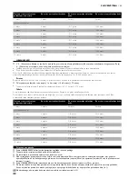 Предварительный просмотр 103 страницы Philips 3200SX User Manual