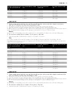 Предварительный просмотр 129 страницы Philips 3200SX User Manual