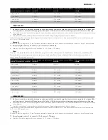 Предварительный просмотр 137 страницы Philips 3200SX User Manual