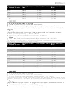 Предварительный просмотр 157 страницы Philips 3200SX User Manual