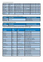 Preview for 20 page of Philips 323E7 User Manual