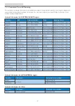 Предварительный просмотр 19 страницы Philips 323E7QJ User Manual