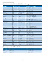 Preview for 20 page of Philips 326E7Q User Manual