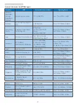 Preview for 21 page of Philips 326E7Q User Manual