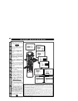 Preview for 24 page of Philips 32DV 60S Directions For Use Manual