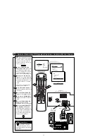 Preview for 36 page of Philips 32DV 60S Directions For Use Manual