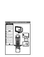 Preview for 48 page of Philips 32DV 60S Directions For Use Manual