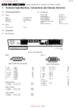 Preview for 2 page of Philips 32FD9944/01S Service Manual