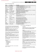 Preview for 91 page of Philips 32FD9944/01S Service Manual