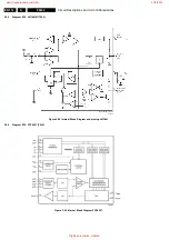 Preview for 112 page of Philips 32FD9944/01S Service Manual