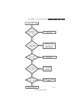 Preview for 19 page of Philips 32HF7445/93 Service Manual