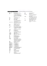 Preview for 66 page of Philips 32HF7445/93 Service Manual