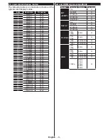 Preview for 10 page of Philips 32HFL2839T/12 User Manual