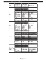 Предварительный просмотр 12 страницы Philips 32HFL2839T/12 User Manual