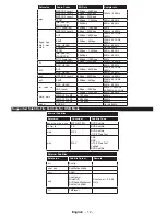 Предварительный просмотр 13 страницы Philips 32HFL2839T/12 User Manual