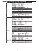 Preview for 25 page of Philips 32HFL2839T/12 User Manual