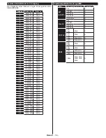 Preview for 35 page of Philips 32HFL2839T/12 User Manual