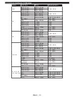 Preview for 37 page of Philips 32HFL2839T/12 User Manual