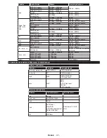 Preview for 38 page of Philips 32HFL2839T/12 User Manual