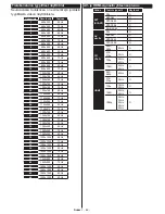 Preview for 47 page of Philips 32HFL2839T/12 User Manual