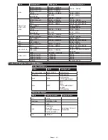 Preview for 50 page of Philips 32HFL2839T/12 User Manual