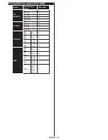 Preview for 60 page of Philips 32HFL2839T/12 User Manual