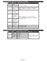 Preview for 61 page of Philips 32HFL2839T/12 User Manual