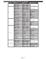 Preview for 62 page of Philips 32HFL2839T/12 User Manual