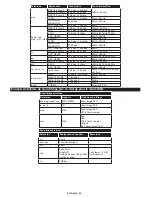 Preview for 63 page of Philips 32HFL2839T/12 User Manual