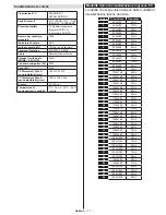 Preview for 72 page of Philips 32HFL2839T/12 User Manual