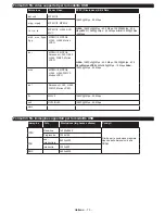 Preview for 74 page of Philips 32HFL2839T/12 User Manual