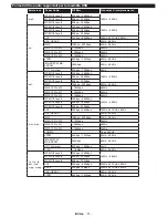 Preview for 75 page of Philips 32HFL2839T/12 User Manual