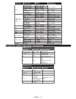 Preview for 76 page of Philips 32HFL2839T/12 User Manual