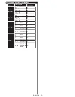 Preview for 86 page of Philips 32HFL2839T/12 User Manual