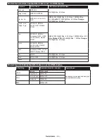 Preview for 87 page of Philips 32HFL2839T/12 User Manual