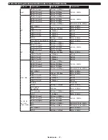 Preview for 88 page of Philips 32HFL2839T/12 User Manual