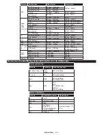 Preview for 89 page of Philips 32HFL2839T/12 User Manual