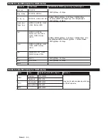 Preview for 99 page of Philips 32HFL2839T/12 User Manual